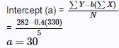 Simple and multiple linear regression, Logistic regression, CSIR-NET Mathematical Sciences | Mathematics for IIT JAM, GATE, CSIR NET, UGC NET