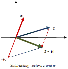 The Complex Plane - Complex Analysis, CSIR-NET Mathematical Sciences | Mathematics for IIT JAM, GATE, CSIR NET, UGC NET