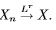 Modes of convergence - Probability and probability Distributions, CSIR-NET Mathematical Sciences | Mathematics for IIT JAM, GATE, CSIR NET, UGC NET