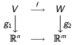 Matrix Representation of Linear Transformations - Matrix Algebra, CSIR-NET Mathematical Sciences | Mathematics for IIT JAM, GATE, CSIR NET, UGC NET