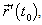 Directional Derivative - Differential Calculus, CSIR-NET Mathematical Sciences | Mathematics for IIT JAM, GATE, CSIR NET, UGC NET