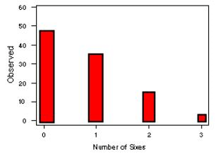 Chi-square test of goodness of fit, CSIR-NET Mathematical Sciences | Mathematics for IIT JAM, GATE, CSIR NET, UGC NET