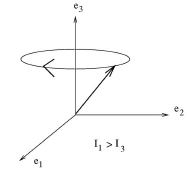Euler’s dynamical equations for the motion of a rigid body about an axis - CSIR-NET Mathematical Sci | Mathematics for IIT JAM, GATE, CSIR NET, UGC NET