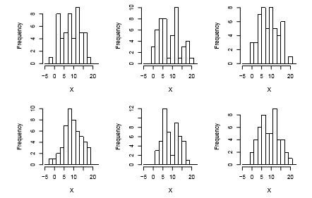 Univariate Graphical EDA - Statistics, CSIR-NET Mathematical Sciences | Mathematics for IIT JAM, GATE, CSIR NET, UGC NET