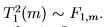 Wishart distribution and their properties, CSIR-NET Mathematical Sciences | Mathematics for IIT JAM, GATE, CSIR NET, UGC NET