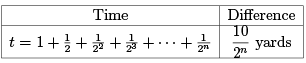 Series - Sequences and Series, CSIR-NET Mathematical Sciences | Mathematics for IIT JAM, GATE, CSIR NET, UGC NET