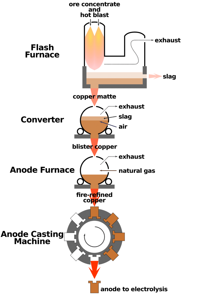 Metallurgy
