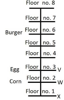 Games and Tournaments Questions for CAT with Answers PDF