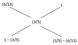 Mixtures and Alligations Questions for CAT with Answers PDF