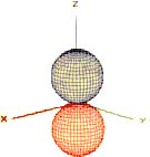 Structure of Atom, Chapter Notes, Class 11, Chemistry (IIT-JEE & AIPMT)