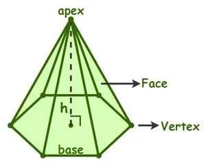 Representing 3-D in 2-D Chapter Notes | Mathematics Class 8 ICSE