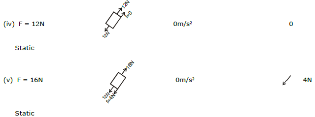 NLM - Friction, Chapter Notes, Class 11, Physics (IIT-JEE & AIPMT)
