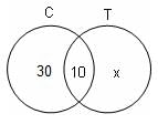 Set Theory Questions for CAT with Answers PDF