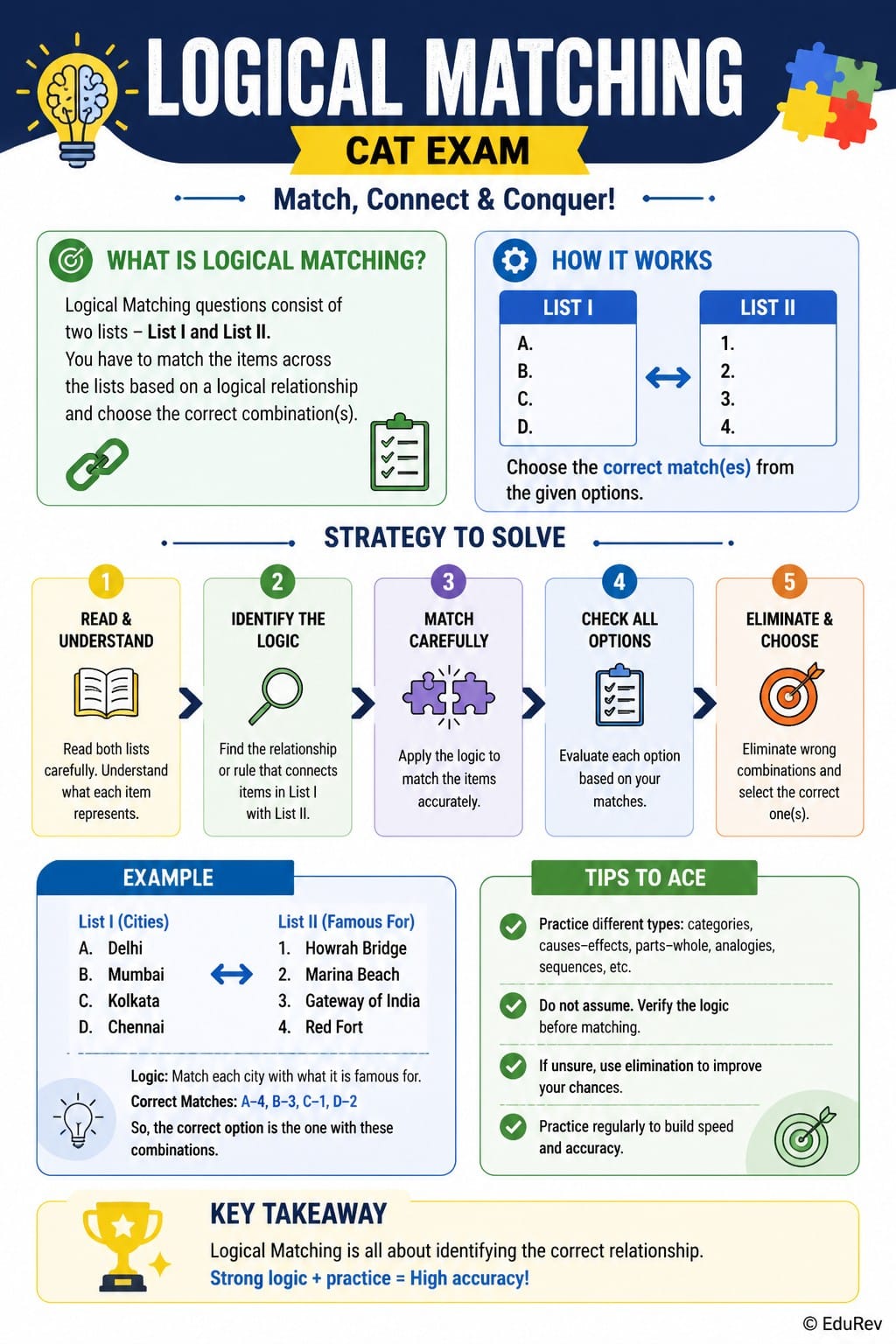 Infographics E-Book for Logical Reasoning and Data Interpretation - Logical