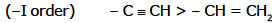 CBSE, Class 11, IIT JEE, Syllabus, Preparation, AIPMT, NCERT, Important, General Organic Chemistry, GOC, Principles and Techniques