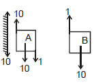NLM - Friction, Chapter Notes, Class 11, Physics (IIT-JEE & AIPMT)