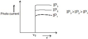 Structure of Atom, Chapter Notes, Class 11, Chemistry (IIT-JEE & AIPMT)