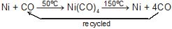 chemistry