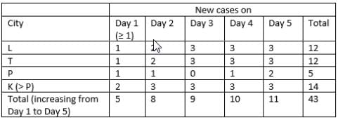 Caselets- 2 CAT Previous Year Questions with Answer PDF