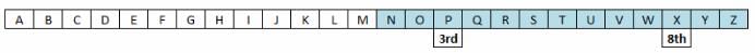 Alphabet Test Questions for CAT with Answers PDF