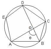 Geometry Questions for CAT with Answers PDF