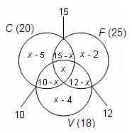 Set Theory Questions for CAT with Answers PDF