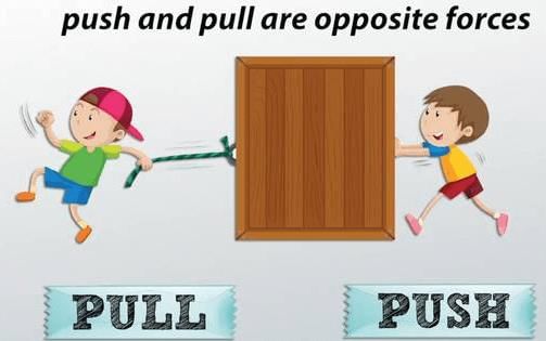 Fig: Force exerted by two boys 