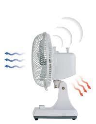 Fig: Electrical energy possessed by fan