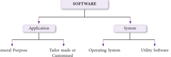 Revision notes of Computer and its Components, Information & Computer Technology, Class 10 | Computer Awareness for Competitive Exams - Bank Exams