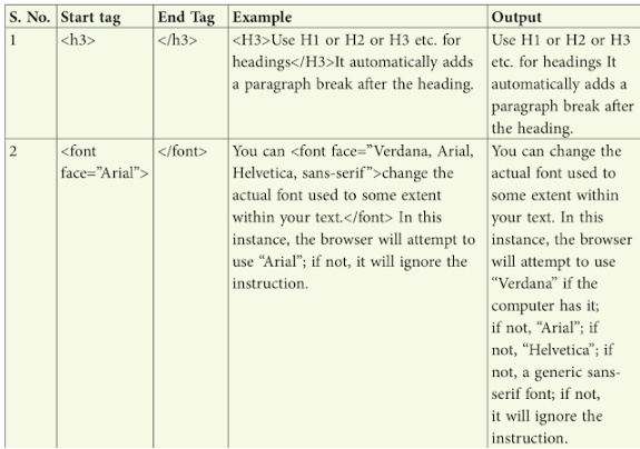 Revision notes of Introduction to HTML, Information and Computer ...