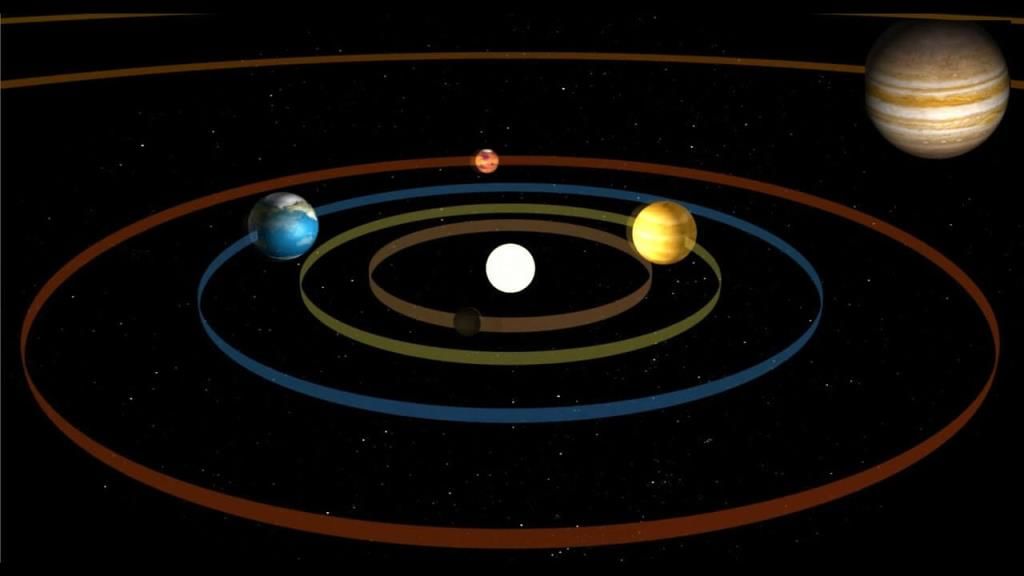 Movement of Earth and Weather Class 5 Notes EVS