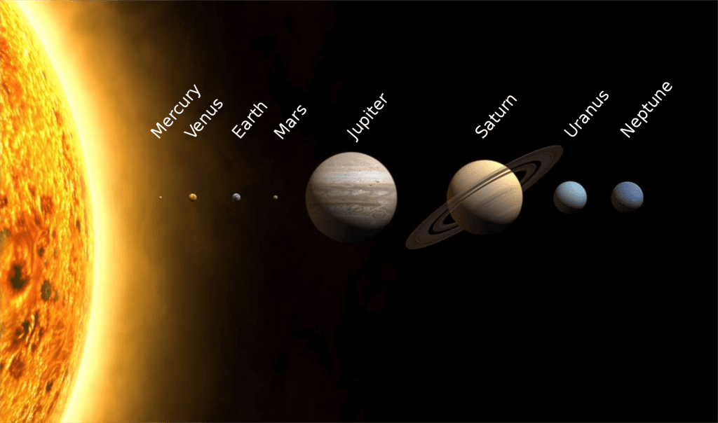 Movement of Earth and Weather Class 5 Notes EVS