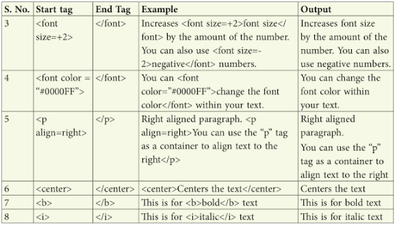 Revision notes of Introduction to HTML, Information and Computer ...