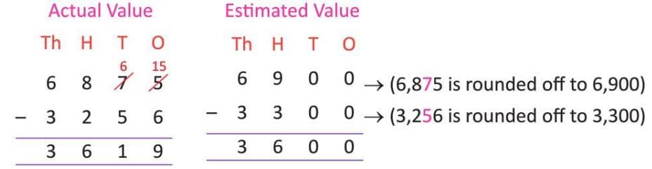 Chapter notes: Subtraction | Mathematics Class 4 ICSE