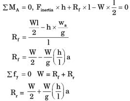 GATE Past Year Questions: Equilibrium of a Particle | Engineering Mechanics - Civil Engineering (CE)