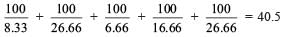 Time & Work Questions for CAT with Answers PDF