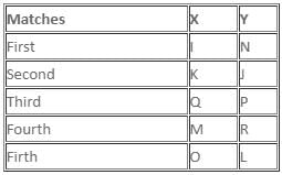 Daily Practice Questions Questions for CAT with Answers PDF
