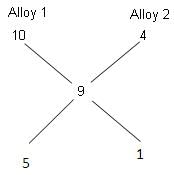 Mixtures and Alligations Questions for CAT with Answers PDF