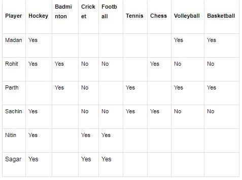 Section: Logical Reasoning