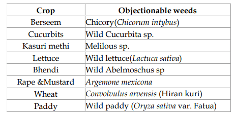 Quality of seed - Seed and Seeding Practices, Crop Production | Crop Production Notes- Agricultural Engineering