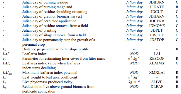 List of Symbols - Crop Growth Assessment and Modelling, Crop Production | Crop Production Notes- Agricultural Engineering