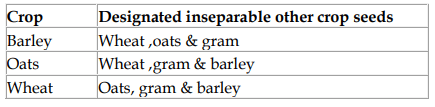Quality of seed - Seed and Seeding Practices, Crop Production | Crop Production Notes- Agricultural Engineering