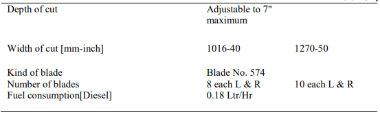 Modern seeding techniques - Seed and Seeding Practices, Crop Production | Crop Production Notes- Agricultural Engineering