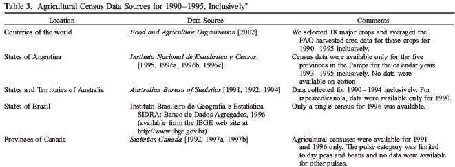Geographical Distribution of Crops - Part-1 Introduction, Crop Production | Crop Production Notes- Agricultural Engineering