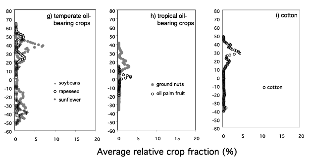 Geographical Distribution of Crops - Part-1 Introduction, Crop Production | Crop Production Notes- Agricultural Engineering