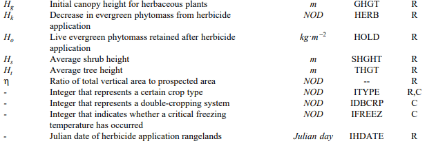 List of Symbols - Crop Growth Assessment and Modelling, Crop Production | Crop Production Notes- Agricultural Engineering