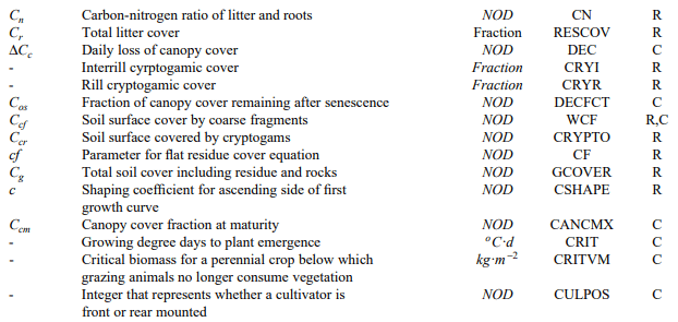 List of Symbols - Crop Growth Assessment and Modelling, Crop Production | Crop Production Notes- Agricultural Engineering