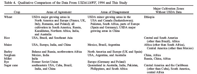Geographical Distribution of Crops - Part-1 Introduction, Crop Production | Crop Production Notes- Agricultural Engineering