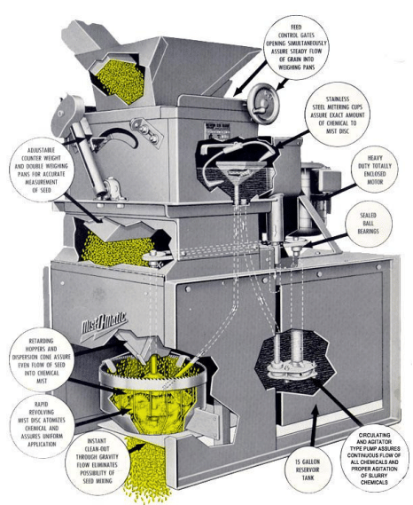 Seed treatment - Seed and Seeding Practices, Crop Production | Crop Production Notes- Agricultural Engineering