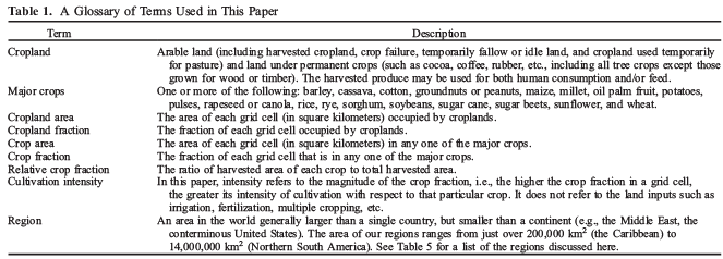 Geographical Distribution of Crops - Part-1 Introduction, Crop Production | Crop Production Notes- Agricultural Engineering